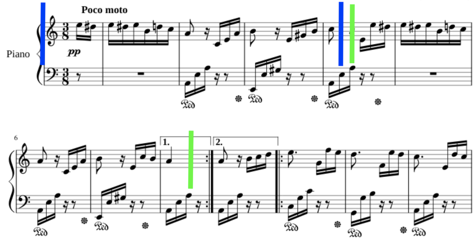 What Is A Phrase In Music HelloMusicTheory