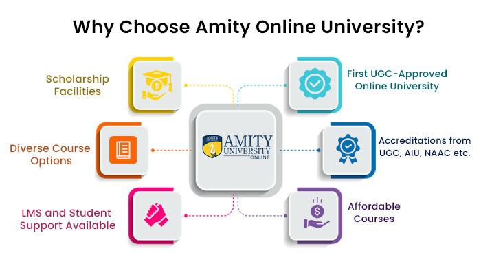 Is Amity Online Good or Bad?  Full Review and Facts