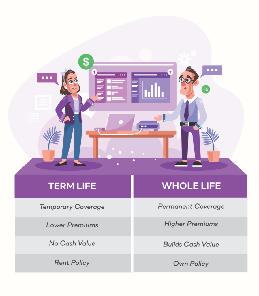 term life vs. whole life