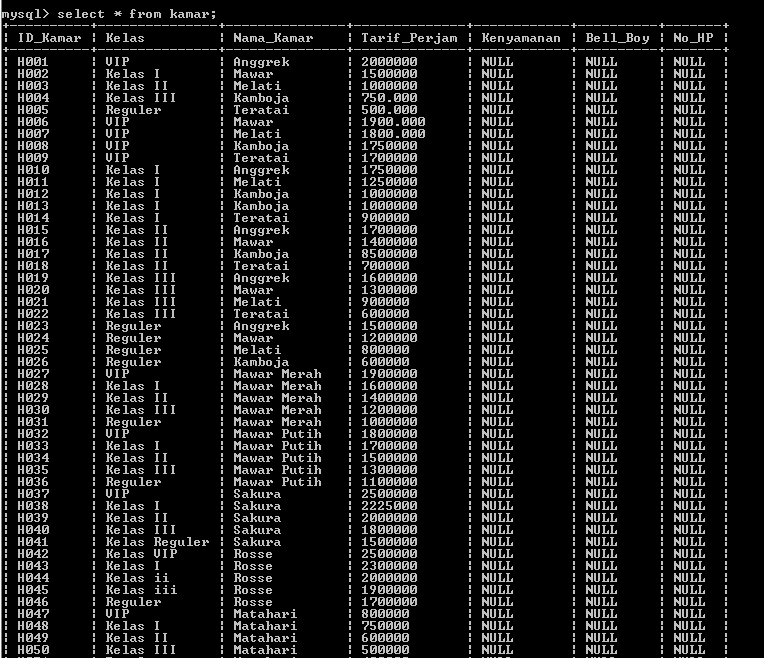 C:\Users\Aras\Documents\Tugas semester 1\Basis data\Tugas besar\5 Alter Table, Add, Drop\Change\Change 9.PNG