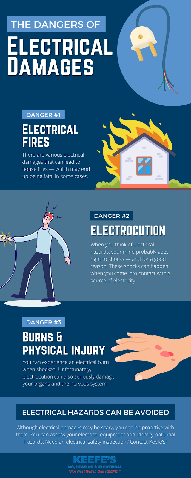 Electrical Damages
THE DANGERS OF
DANGER #1
There are various electrical damages that can lead to house fires — which may end up being fatal in some cases.
ELECTRICAL HAZARDS CAN BE AVOIDED
Electrical FIRES
DANGER #2
When you think of electrical hazards, your mind probably goes right to shocks — and for a good reason. These shocks can happen when you come into contact with a source of electricity.
ELECTROCUTION
DANGER #3
You can experience an electrical burn when shocked. Unfortunately, electrocution can also seriously damage your organs and the nervous system.
Burns & physical injury
Although electrical damages may be scary, you can be proactive with them. You can assess your electrical equipment and identify potential hazards. Need an electrical safety inspection? Contact Keefe's!