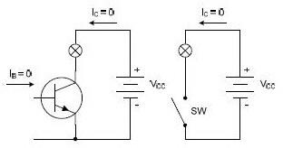http://elektronika-dasar.web.id/wp-content/uploads/2012/07/Titik-Cut-Off-Transistor-Adalah-Transistor-Dalam-Kondisi-Off-Saklar-Terbuka.jpg