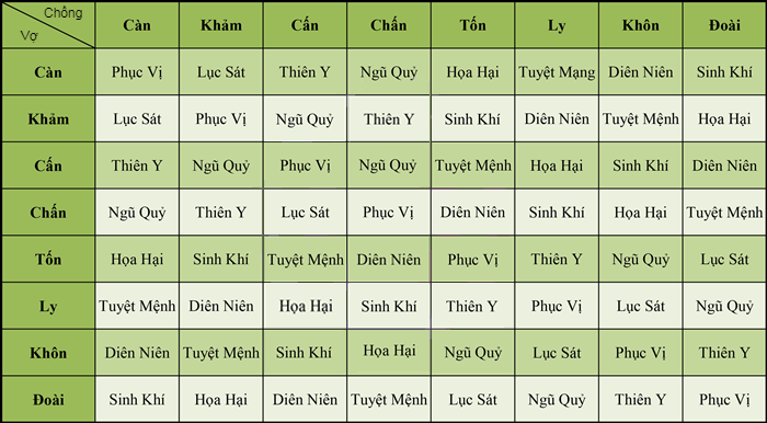 [KHÁM PHÁ] Chồng Bính Tý vợ Nhâm Ngọ có hợp không theo Cung Phi LYafyERkQepGS3nOt2HywRAGrhBozfUjBIupndDp2Gr-Ld8HLfi5n3tLXt4xFO7ks76jjWKJiZrd2_SFsLG30JtUY-SdD9Gqbhd84GDs5YhkNKKEh9M5mu8V5cZLk9vxSgGoE87w