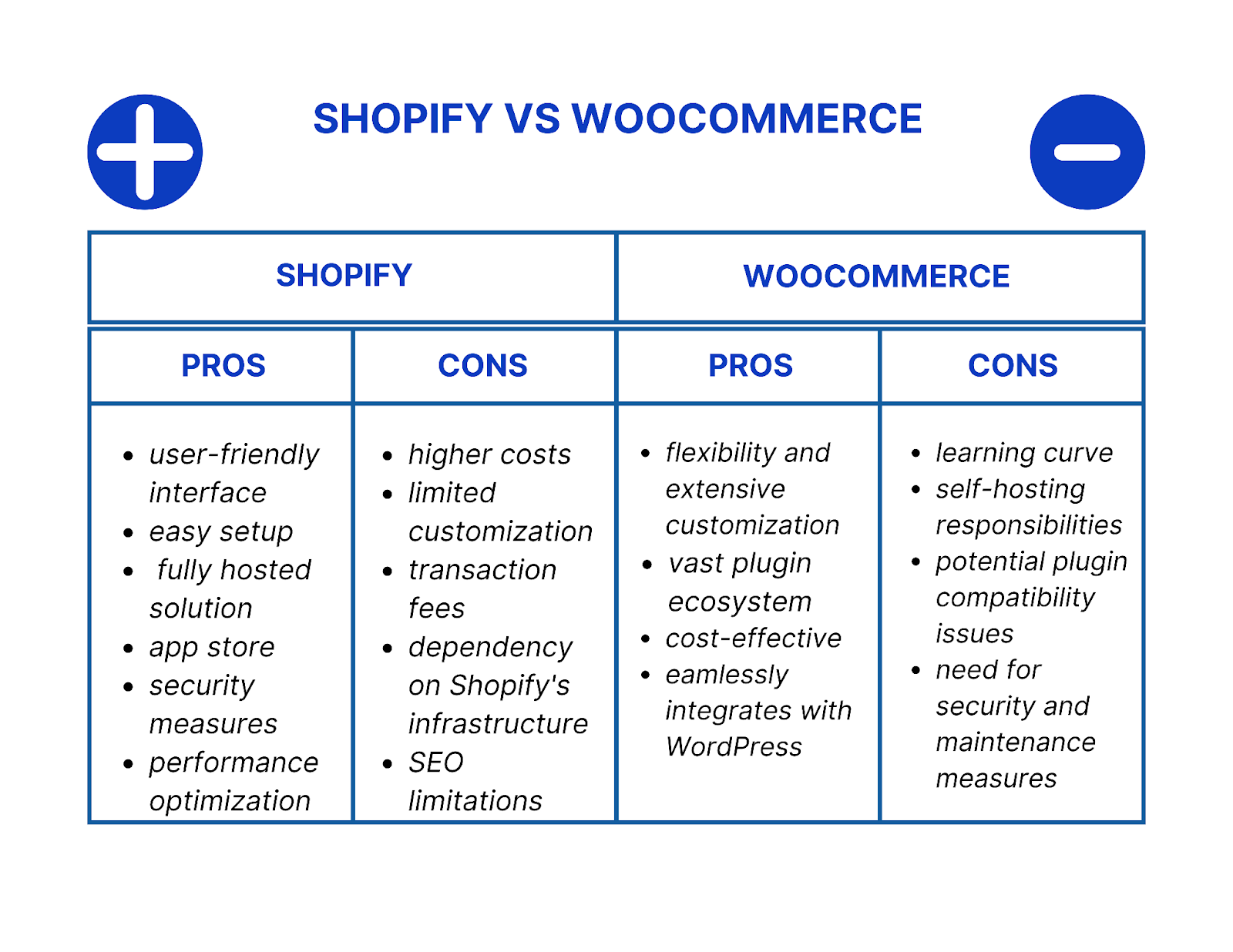 Shopify vs WooCommerce