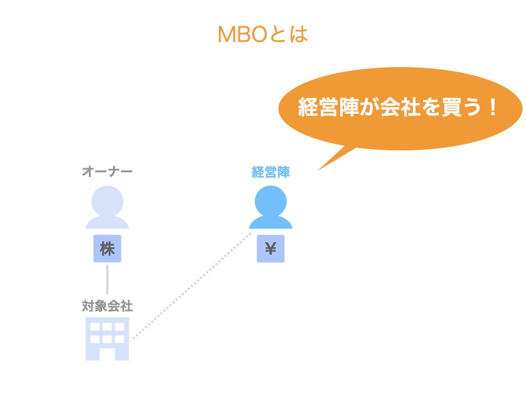 MBOとは