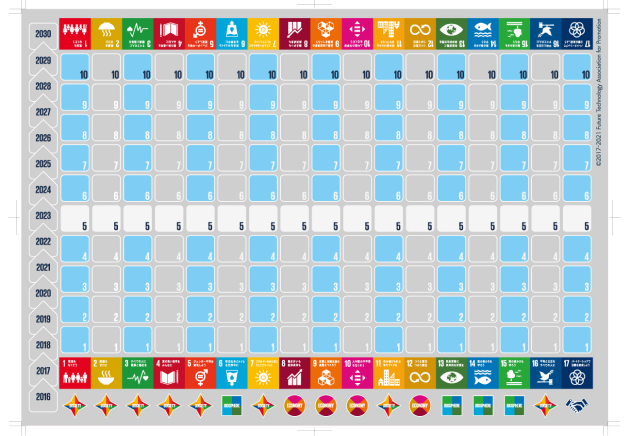 https://sustainable-world-boardgame.com/wp-content/uploads/rule6.png