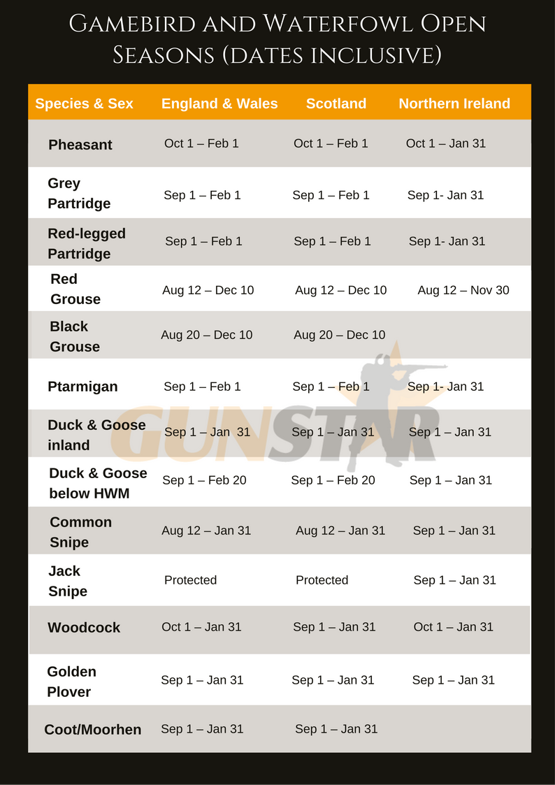 UK Gamebird shooting season dates