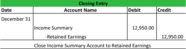 Income Summary Account