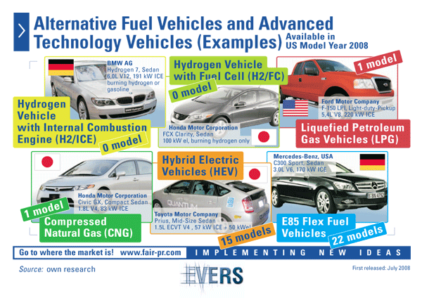 E:\RAHUL WATHRA\Technical Picture\alternative-fuel-vehicles7.gif