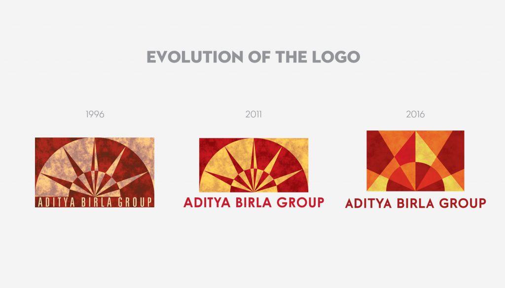 Branding Agency; Aditya Birla Group | Brand Identity