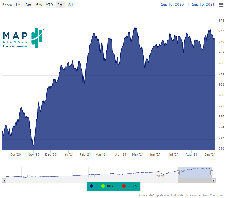 Chart, histogram
Description automatically generated