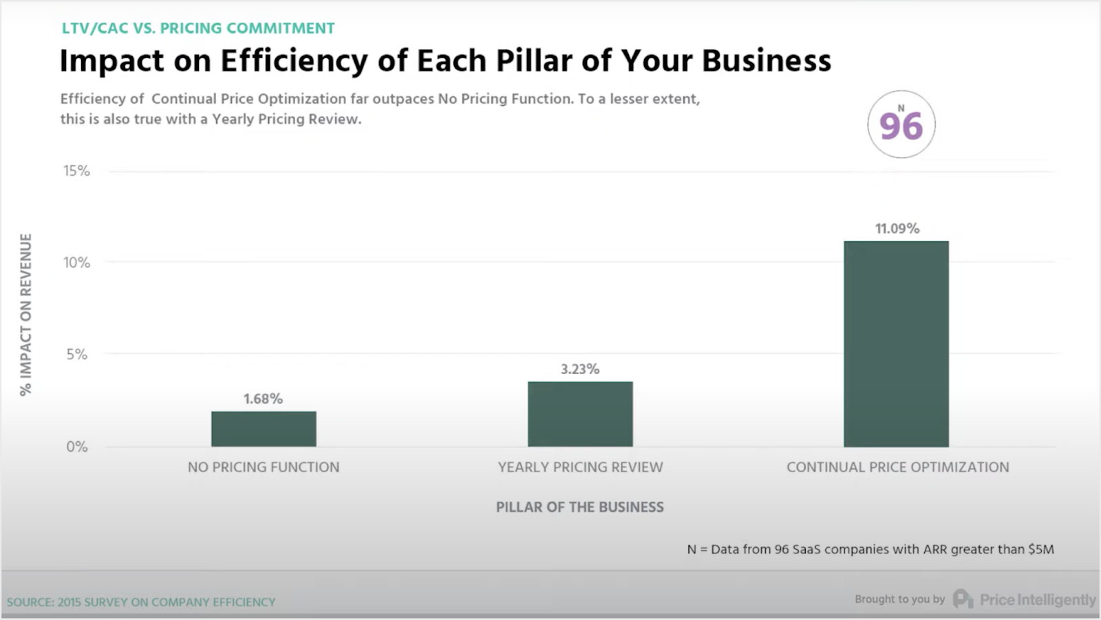 SaaS 102 #20 Why Do We Need to Keep Adjusting Pricing Strategies?