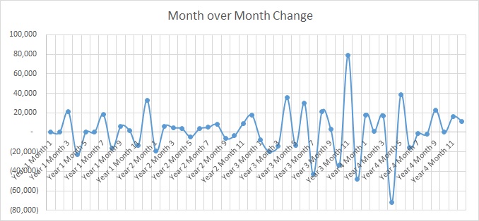 Sample SaaS monthly customer trends changes