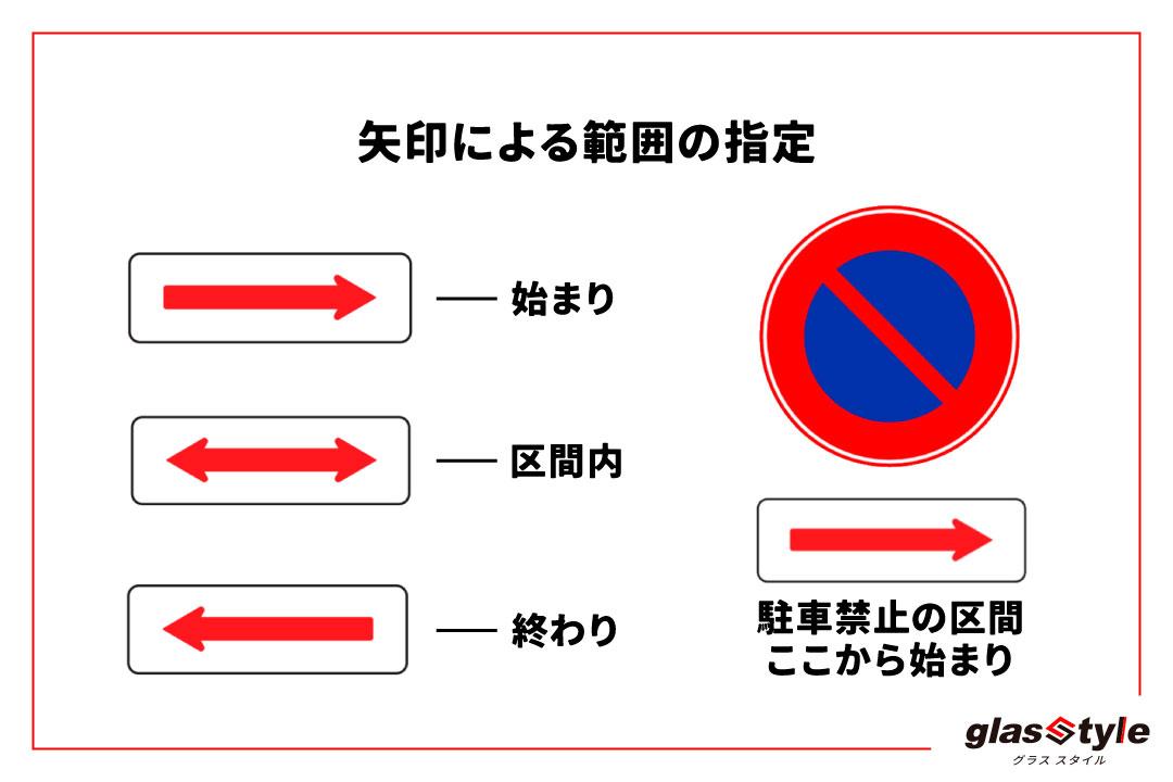 駐停車禁止とは 駐車禁止の違いと違反した場合の罰則について ダックス Glassstyle グラススタイル 公式サイト