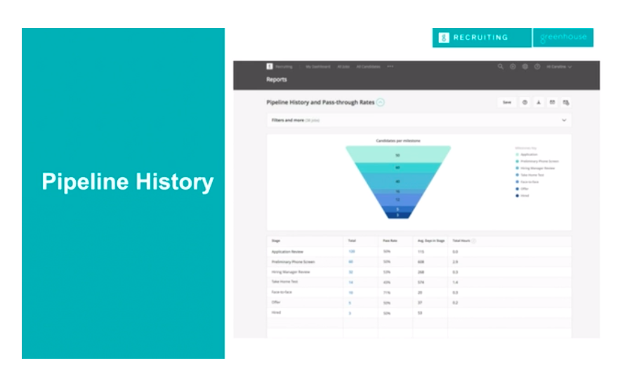 Greenhouse Recruiting Pipeline History report dashboard