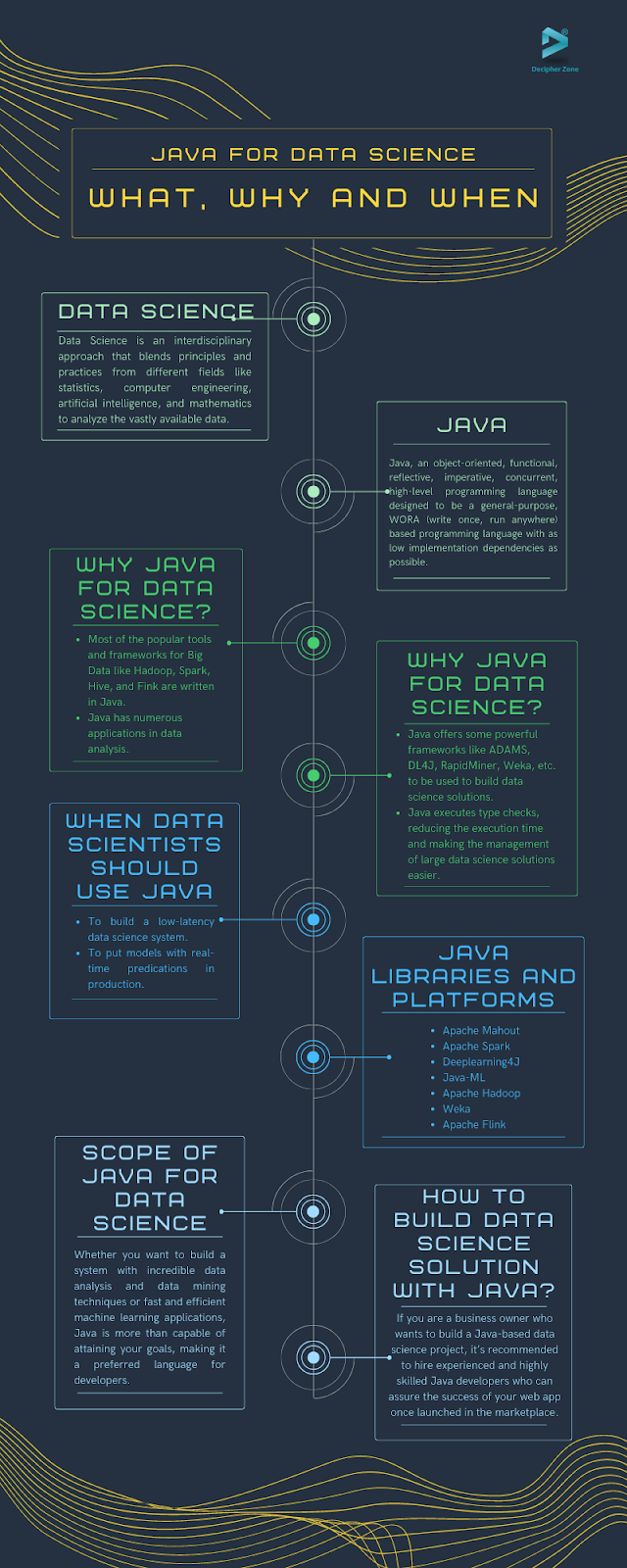 Java for Data Science