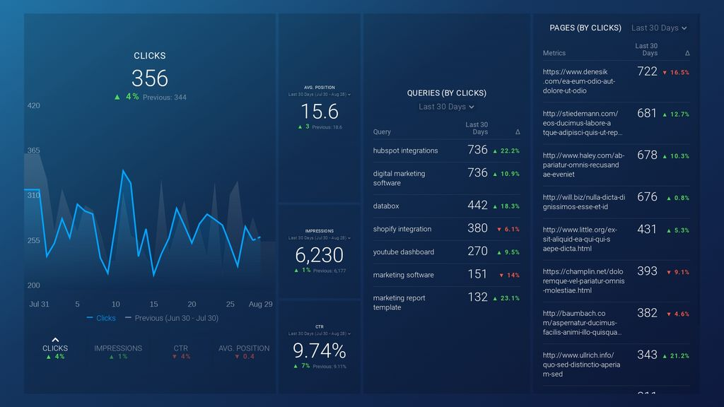 google search console dashboard