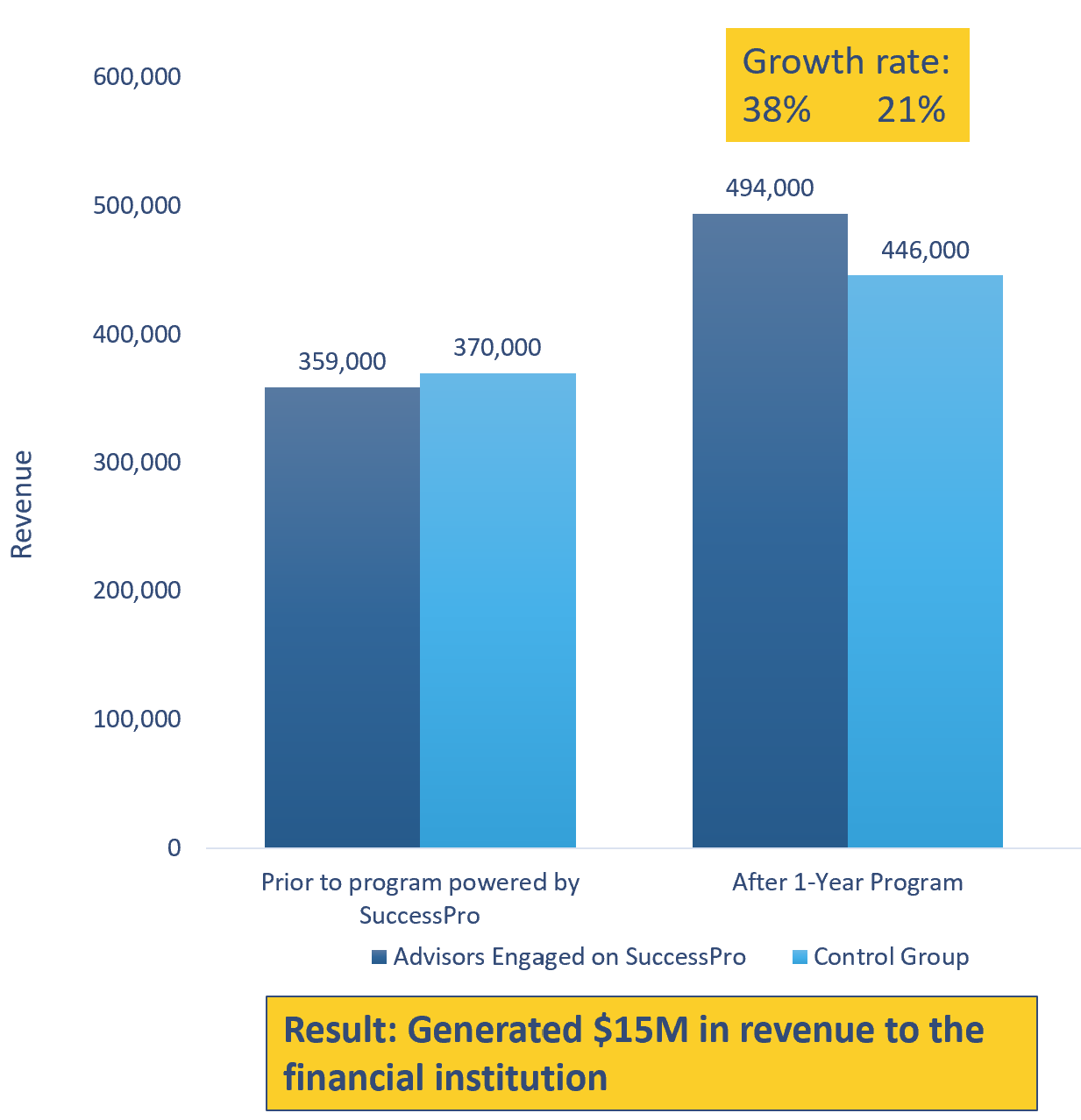 Chart, bar chart

Description automatically generated