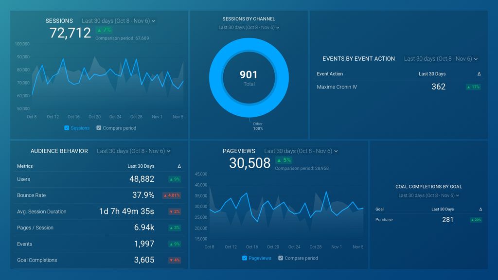 GA Site Content Report