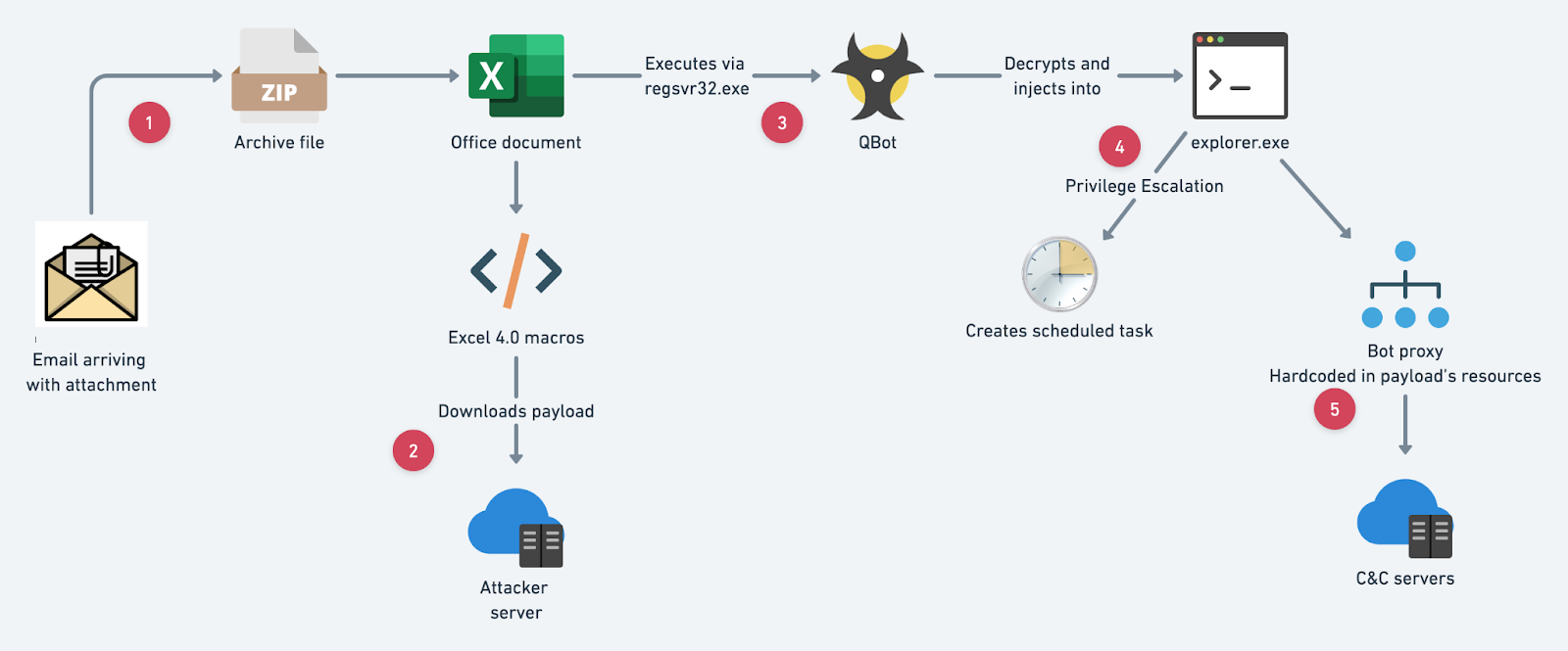 Malware Must Die!: CNC analysis of Citadel Trojan Bot-Agent - Part 1: with  Wireshark