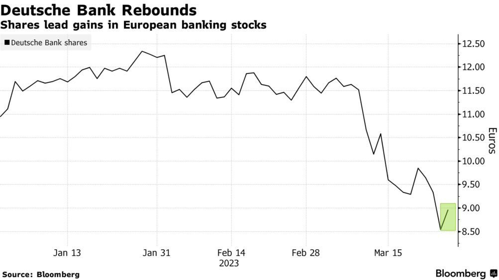 Deutsche bank shares (Source: Bloomberg)