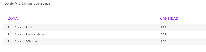 tabla 1