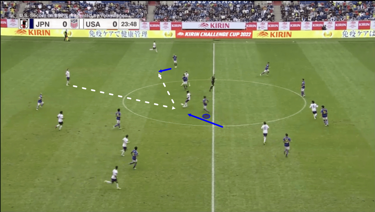 While Japan's forward sit narrowly in a high-block