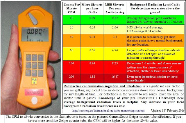 Daily Local Background Radiation Levels and Advisories :: Sunshine Coast  Computer Club