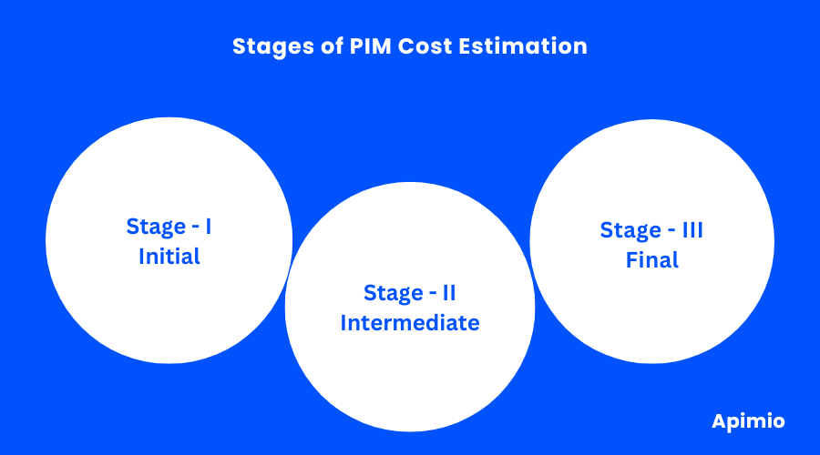 Pim cost stages