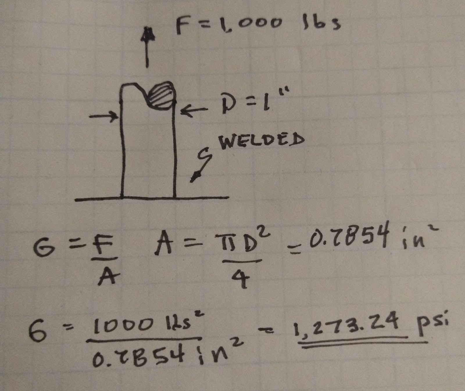 example of a simple tensile strain problem