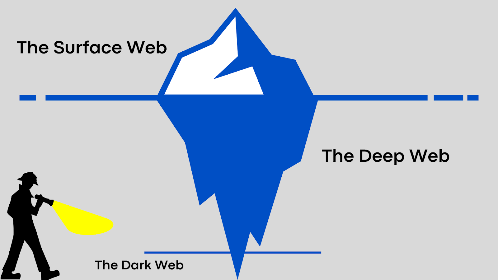 Image showing analogy of the internet