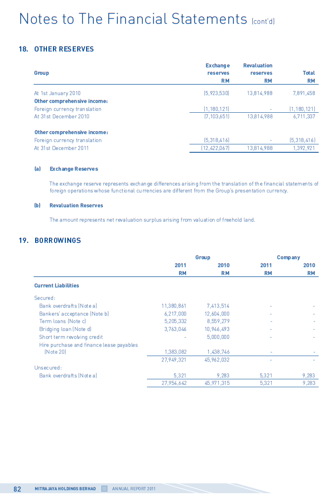 C:\Users\Khaleel\Desktop\Lo ge Assaignments\Semester 6\Financial management 2\Companies\pic\Mitrajaya\2011\7.PNG