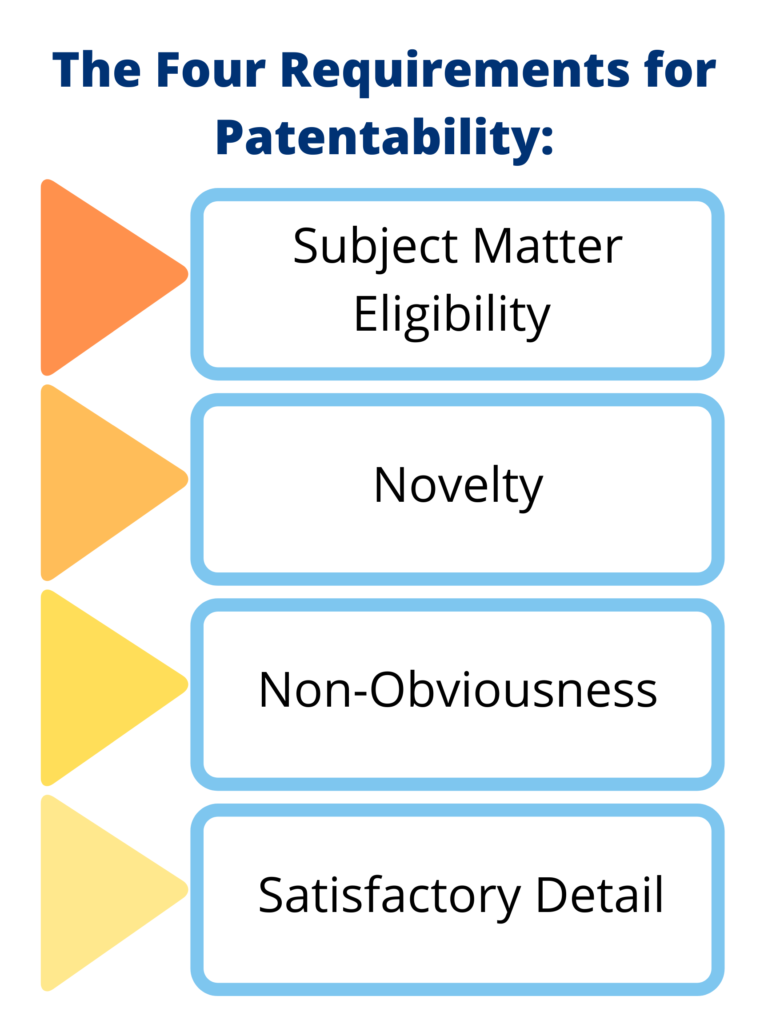 Patentability