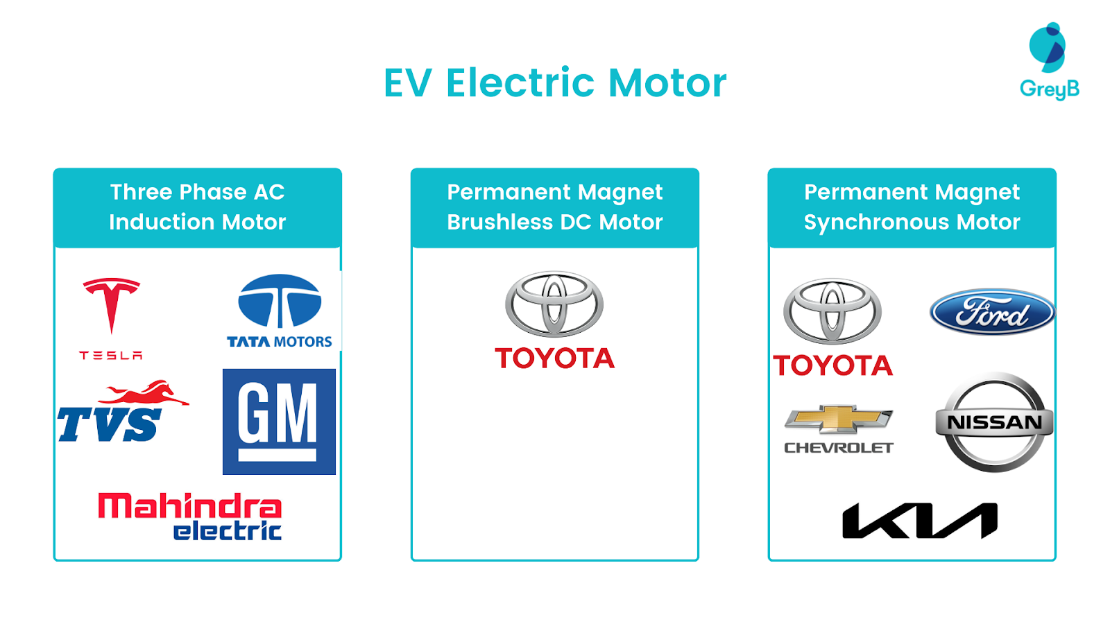companies working on EV electric motors