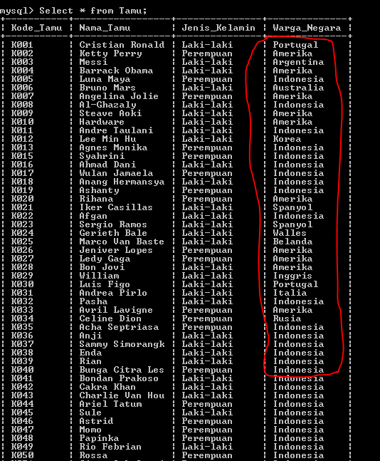 C:\Users\Aras\Documents\Tugas semester 1\Basis data\Tugas besar\6 Update & Delete\Update\Update 6.PNG