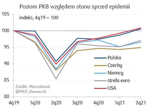 PKB Polska II kwartał 2021