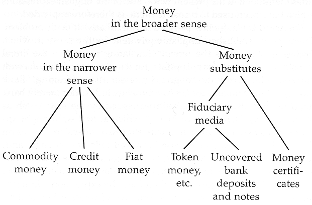 https://cdn.mises.org/Theory%20of%20Money%20and%20Credit_Mises_AppB_Diagram.png