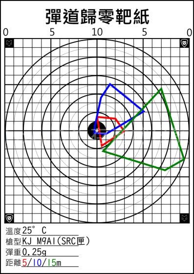 KJ M9A1+SRC匣彈道圖