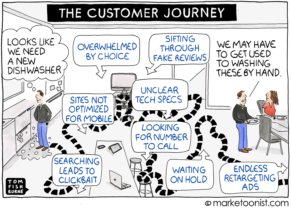 Customer Journey