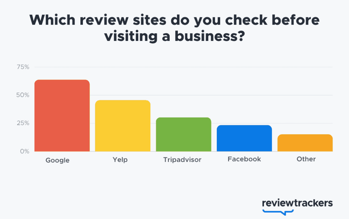 Facebook review widget: Describe the best review sites