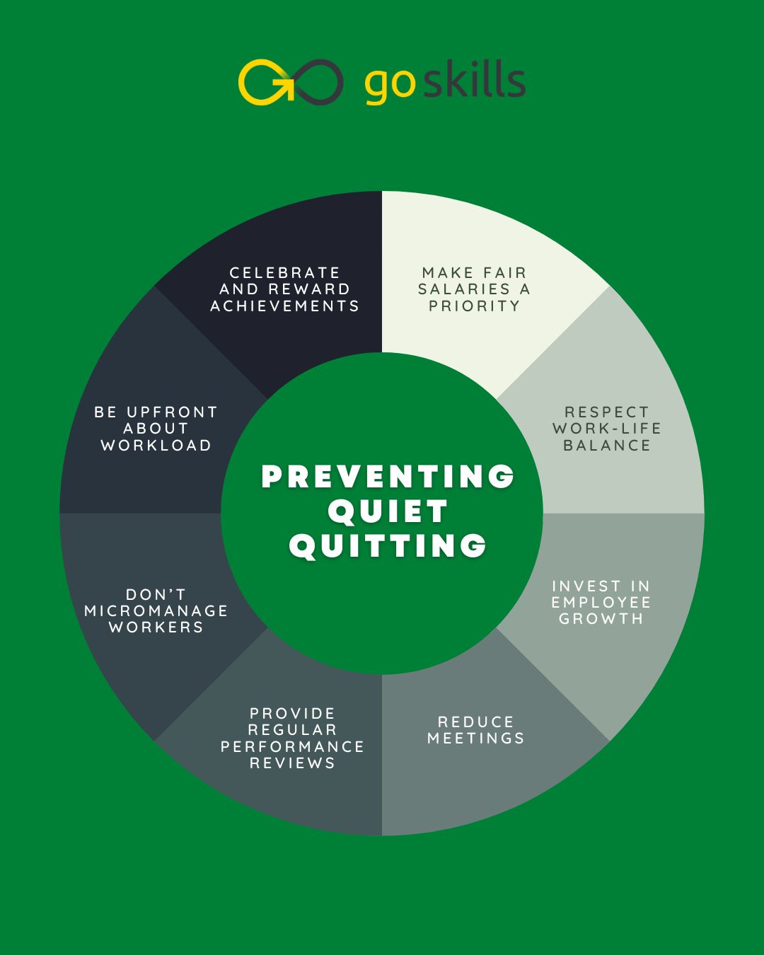Chart: 'Quiet Quitting' Is All the Rage - Or Is It?