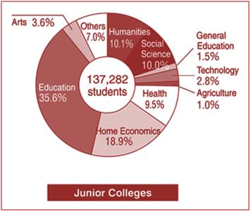 Junior College.jpg