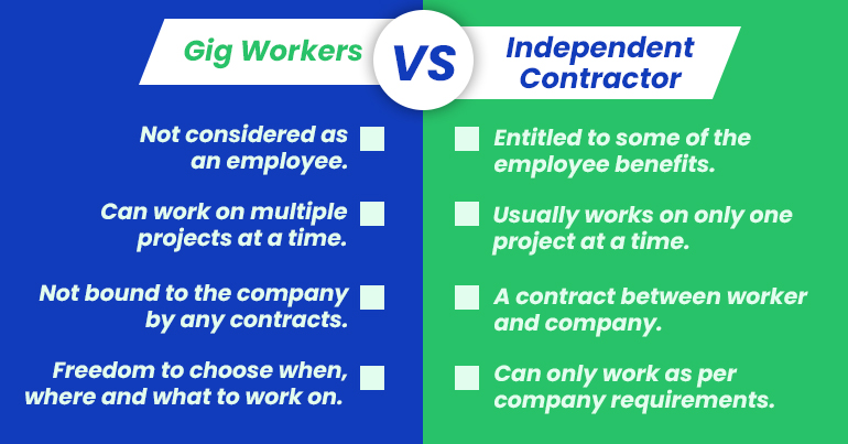 gig workers vs independent contractor