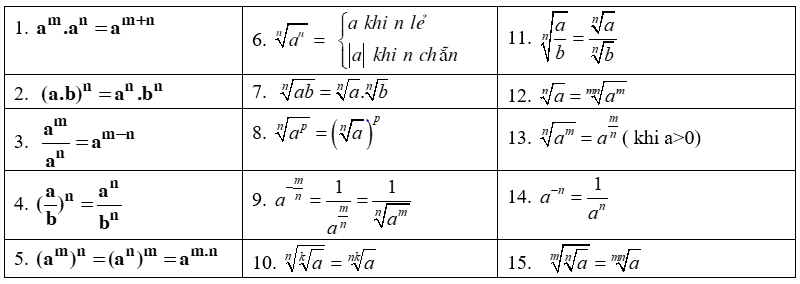 Công thức biến đổi số mũ