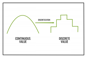 Encoding Numerical Features| Discretization| Binarization