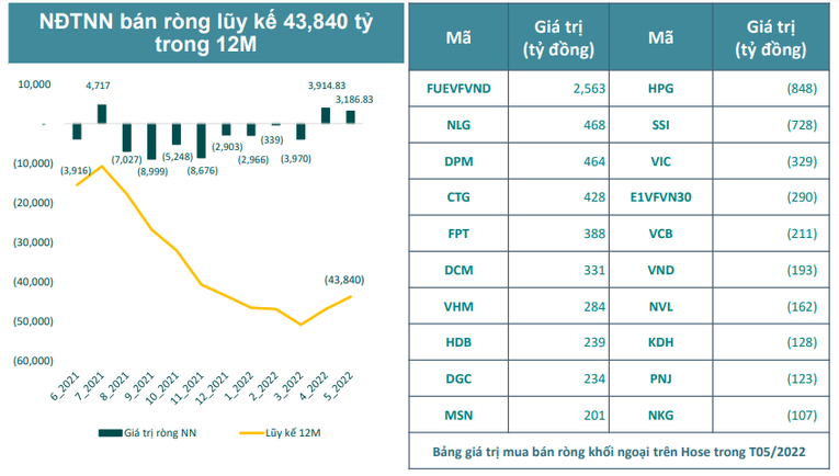 Kịch bản nào cho thị trường chứng khoán Việt Nam tháng 6/2022 ảnh 3