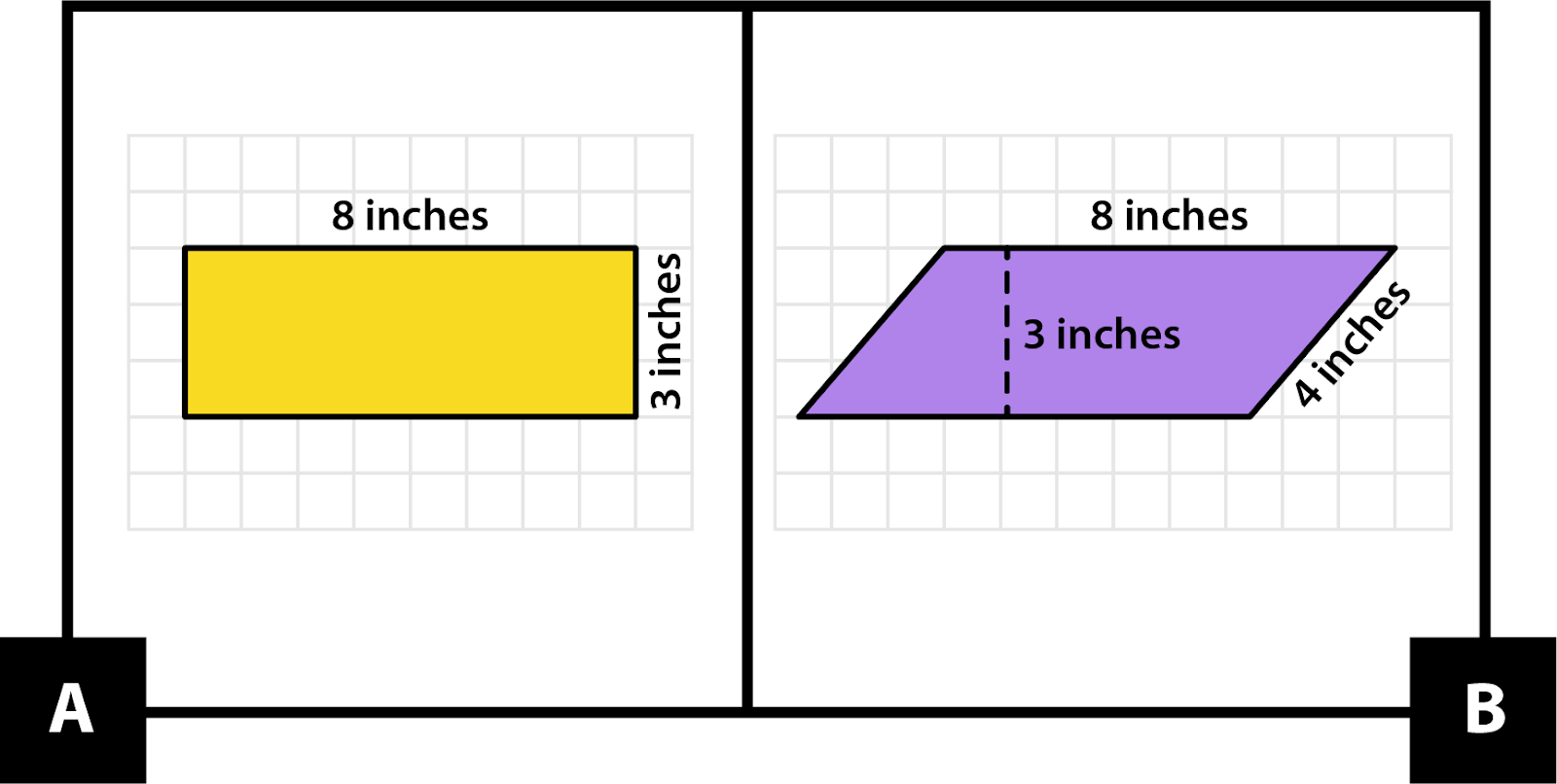 A: a rectangle that is 8 inches wide and 3 inches tall. B: a quadrilateral that has a top and bottom of 8 inches, sides of 4 inches and is 3 inches vertically between the top and bottom.