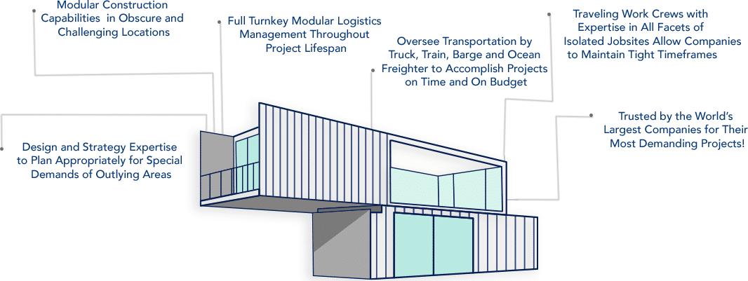 Image of the benefits of modular design