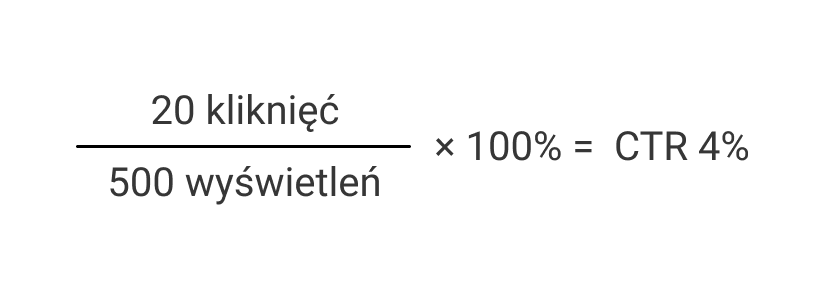 skuteczność reklamy kontekstowej, Click Through Rate, Jak obliczyć CTR