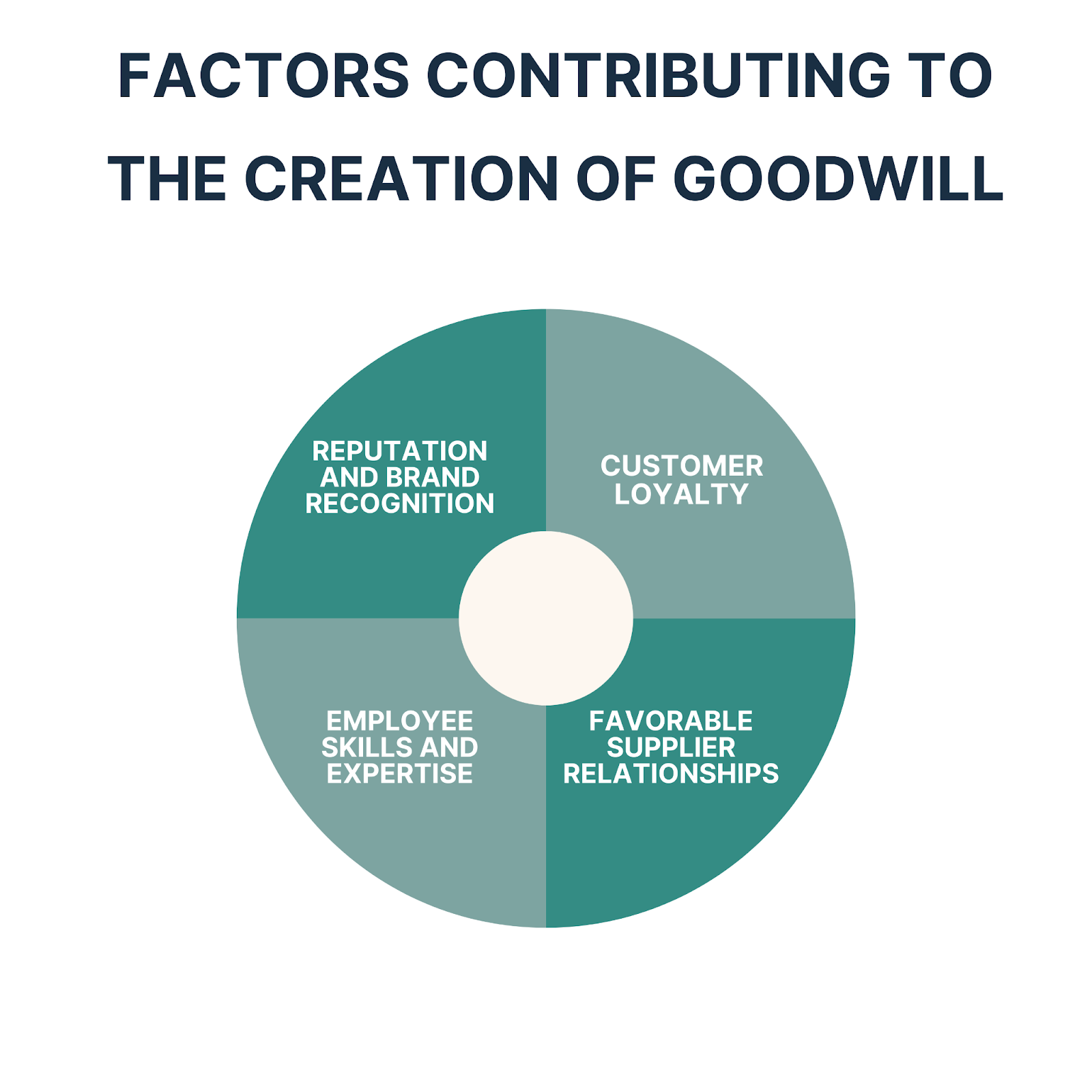 what is goodwill in accounting